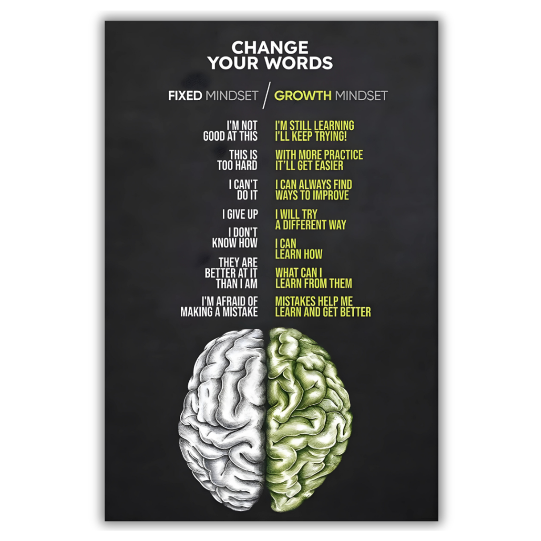 CHANGE YOUR WORDS - MINDSET